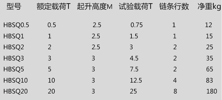 防爆手拉葫芦参数