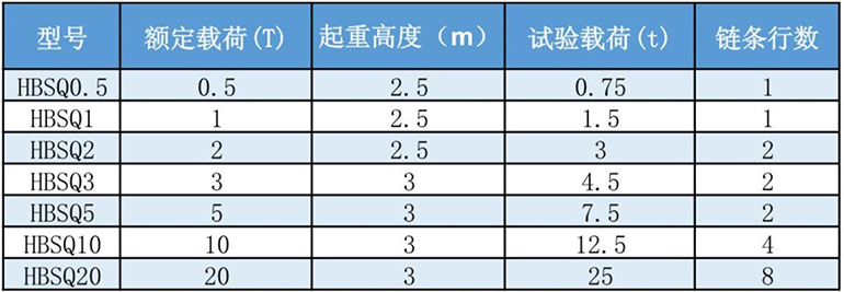 防爆手拉葫芦定制参数