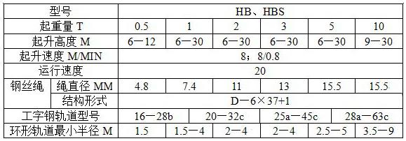 HB防爆电动葫芦参数表