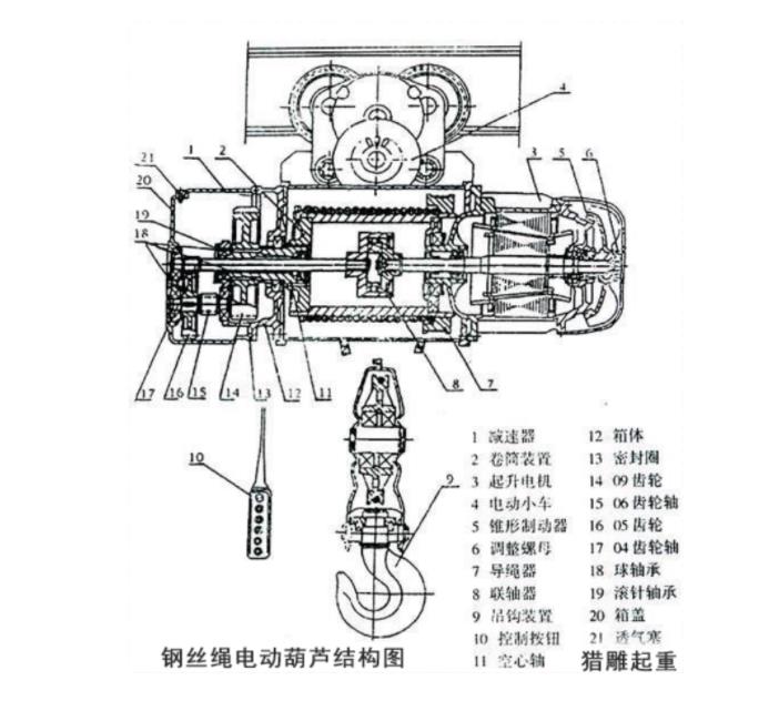 冶金电动葫芦内部结构图