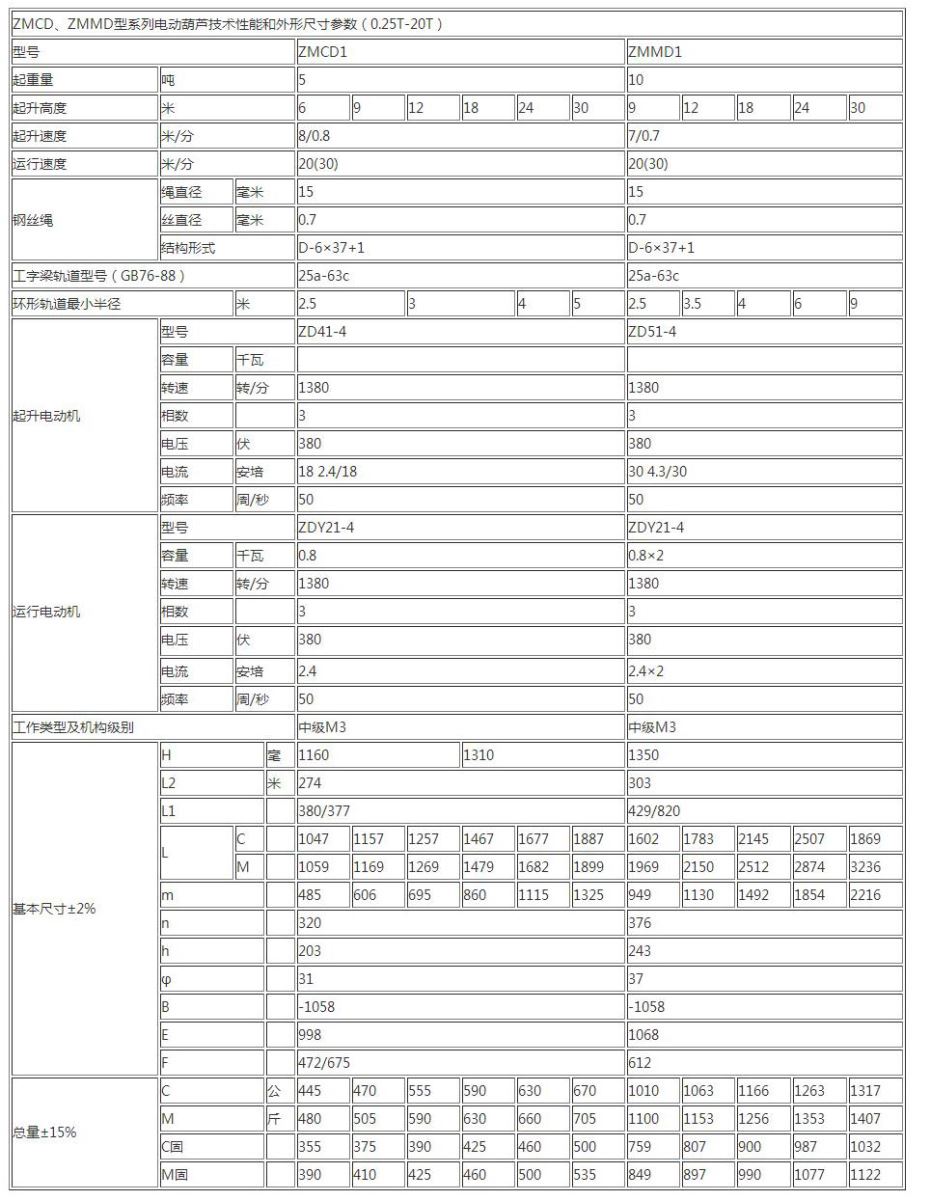 尺寸