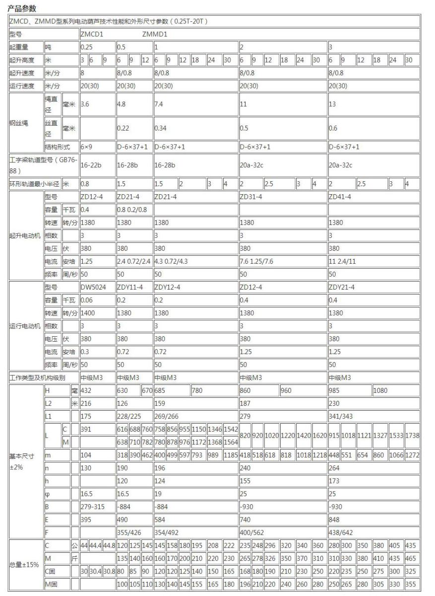 尺寸