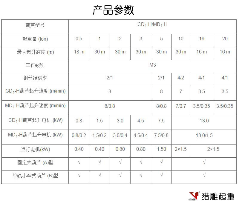 船用电动葫芦参数