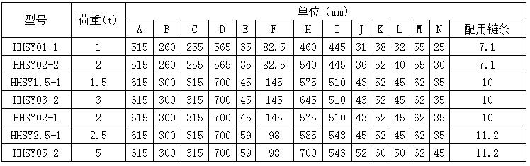 超低净空防爆电动葫芦产品参数