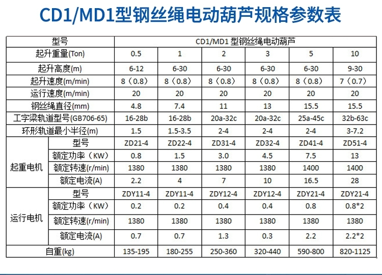 钢丝绳电动葫芦参数表